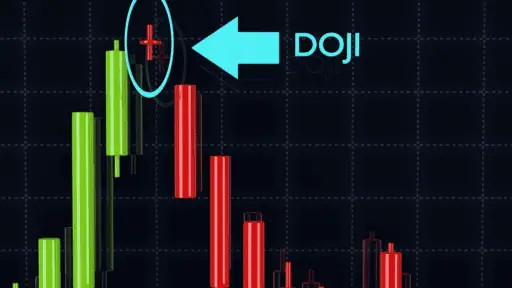 Doji Candle