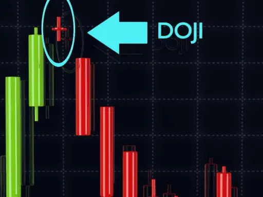 Doji Candle